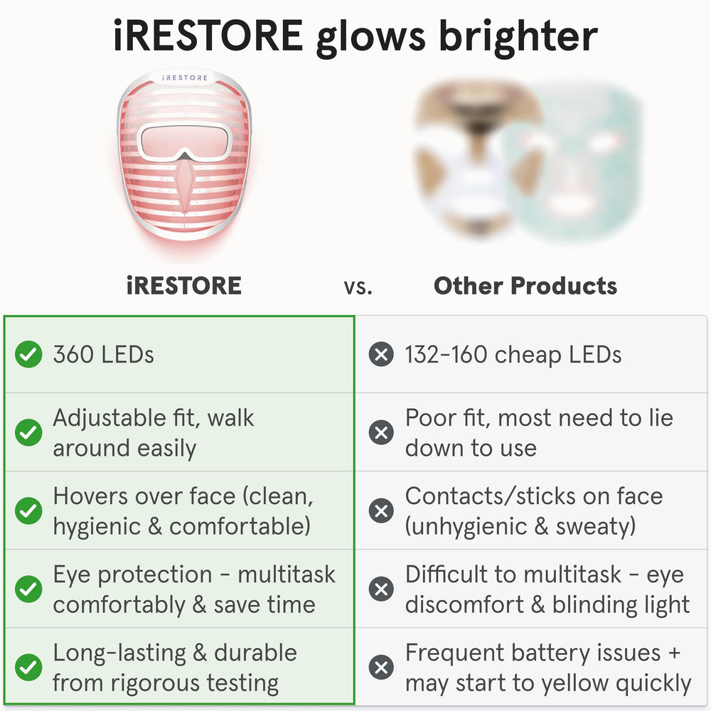 iRestore LED face mask with dual-strap comfort fit on the face.