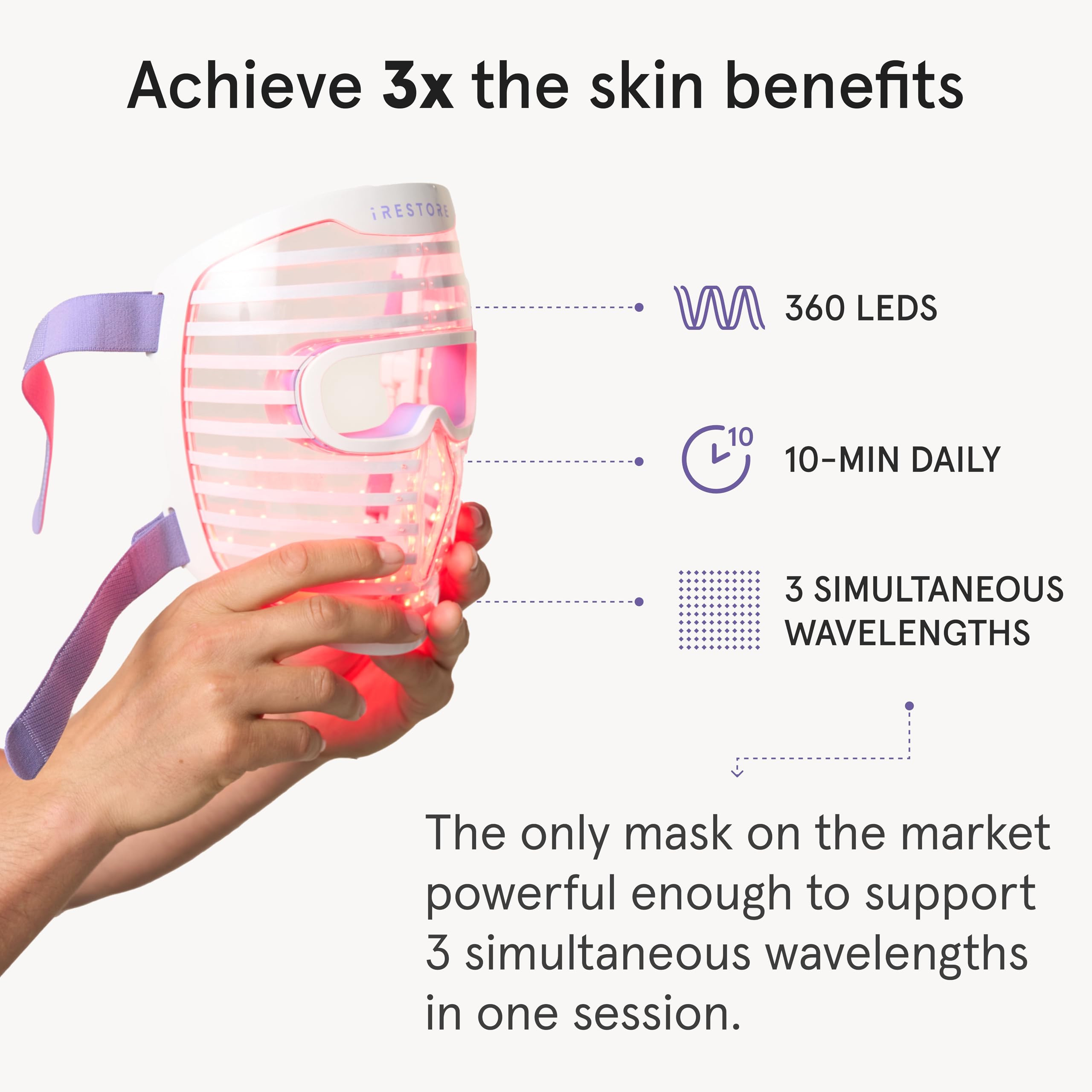 iRestore LED mask suitable for both men and women in routine.