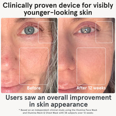 iRestore LED mask showcasing red blue infrared wavelengths for targeted skin goals.