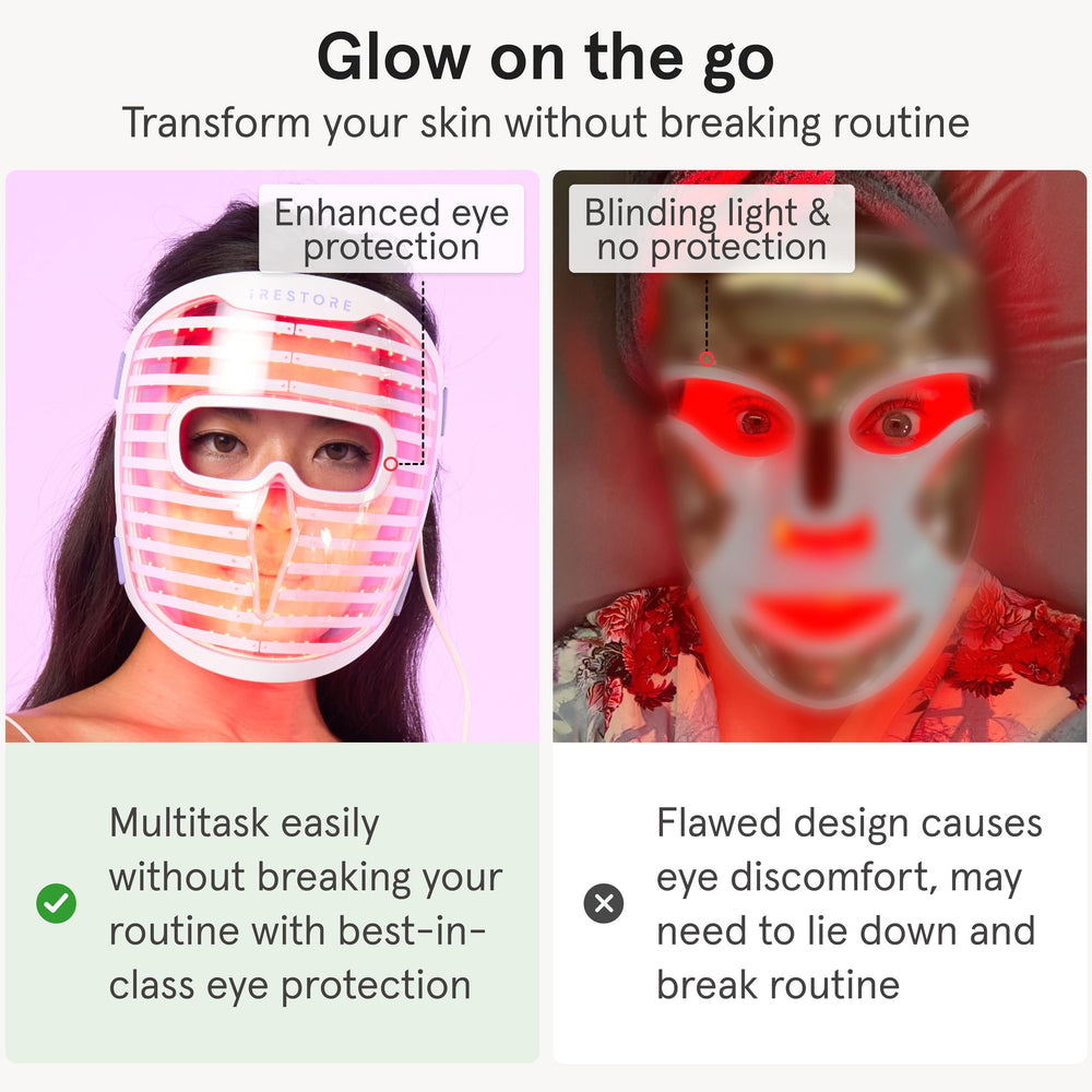 iRestore mask being used with serums to boost absorption.