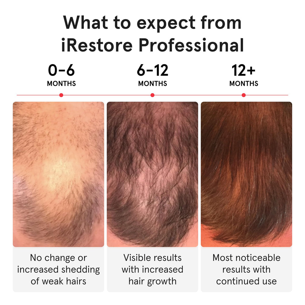 iRestore Pro with padding ensures secure, comfortable fit during treatment.