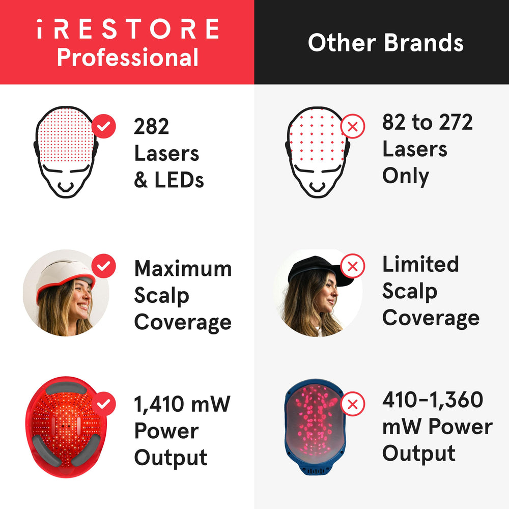 iRestore Pro model wearing cap showcases full-head coverage.