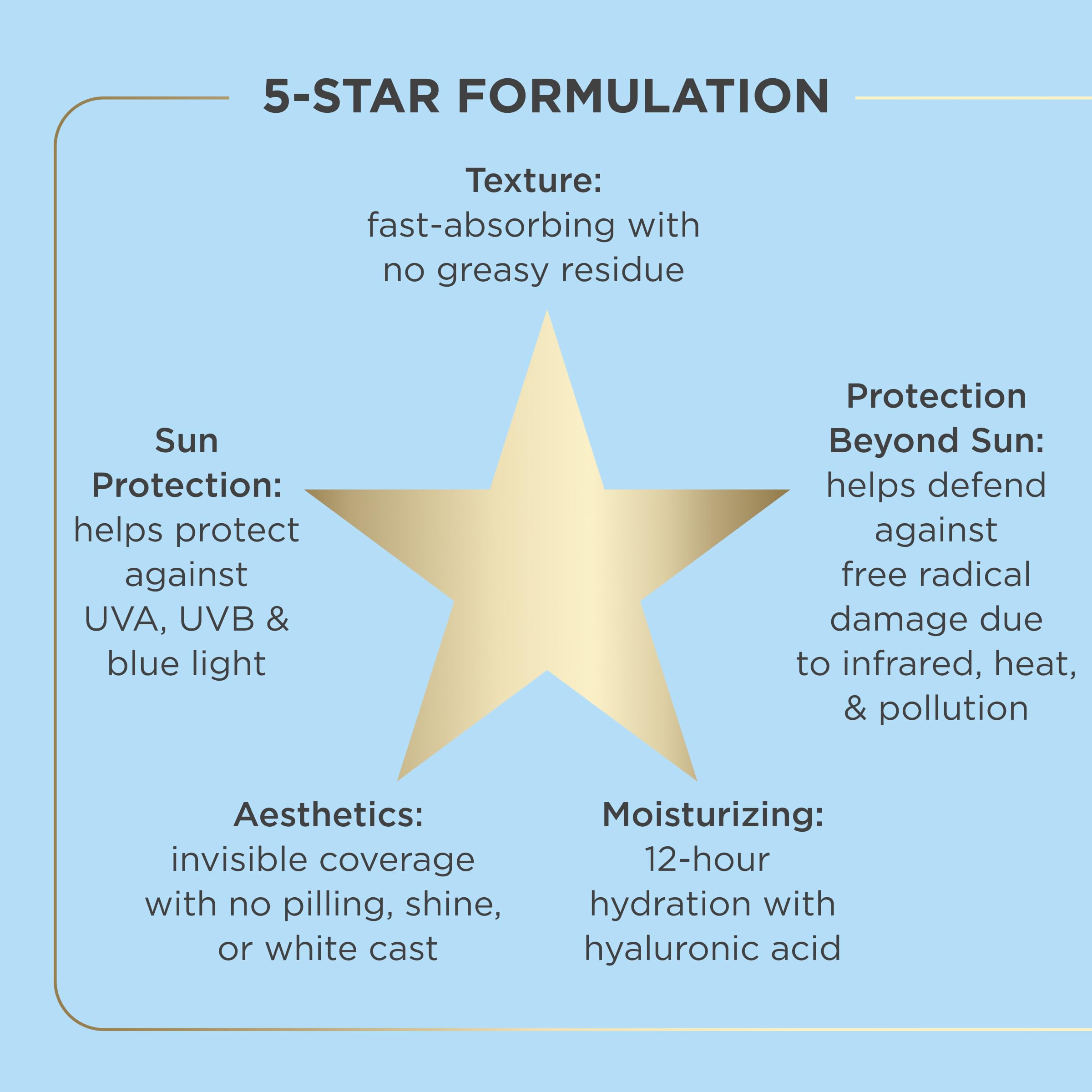 ISDIN Fusion Water MAGIC vitamin E ingredient provides antioxidant nourishment for skin.