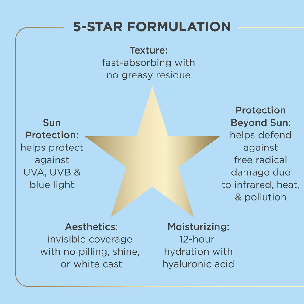 ISDIN Fusion Water MAGIC vitamin E ingredient provides antioxidant nourishment for skin.