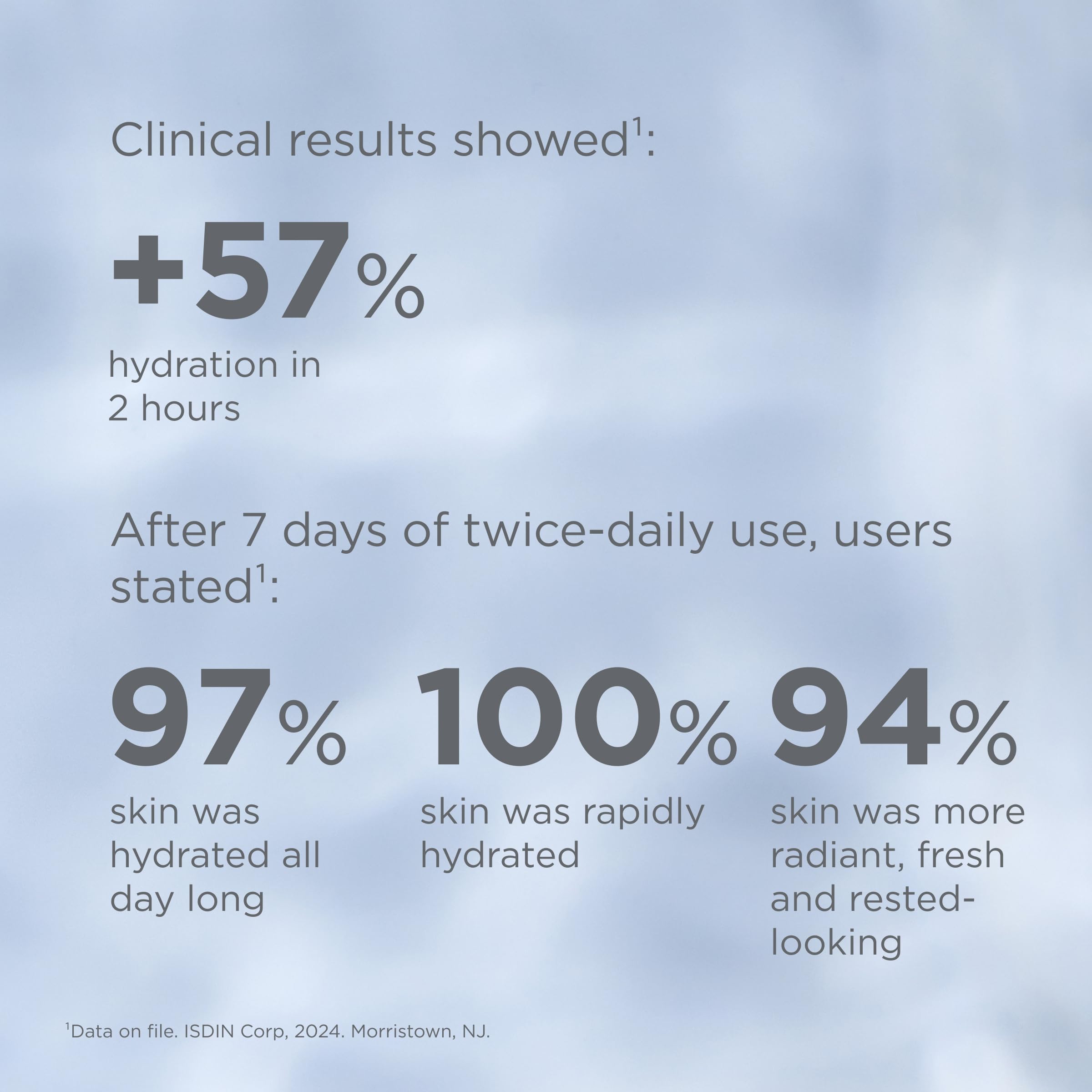 ISDIN Isdinceutics Hyaluronic Moisture packaging shows premium daily-use cream.