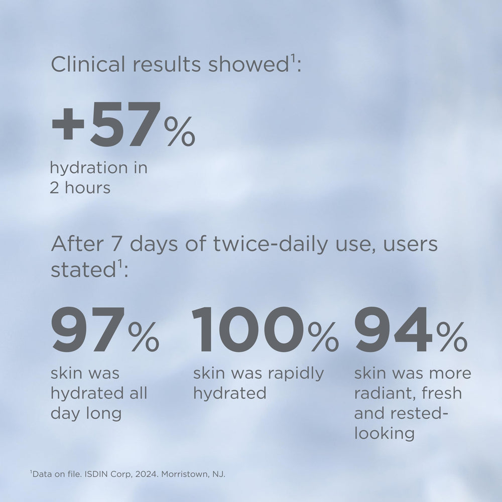 ISDIN Isdinceutics Hyaluronic Moisture packaging shows premium daily-use cream.