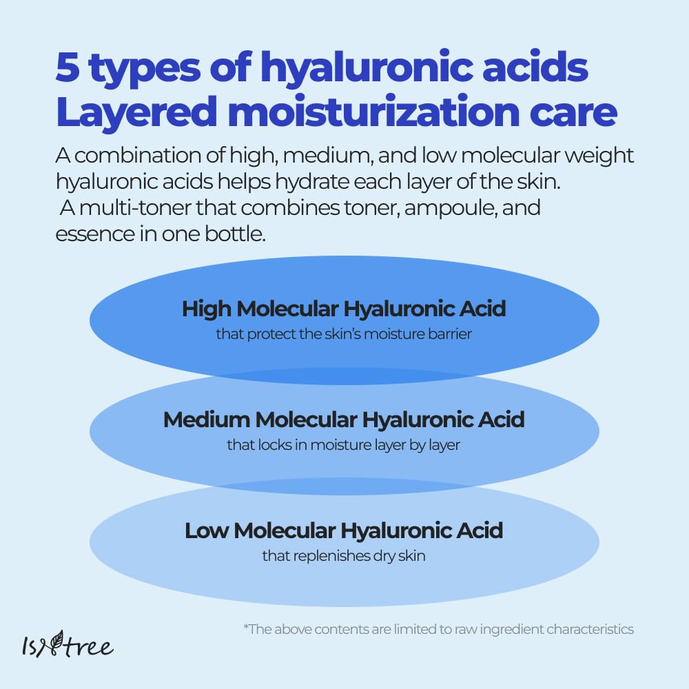IsNtree Hyaluronic Acid Toner on cotton pad for gentle cleansing.