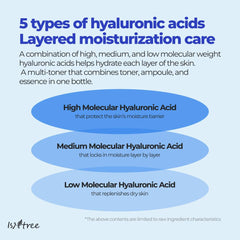 IsNtree Hyaluronic Acid Toner on cotton pad for gentle cleansing.