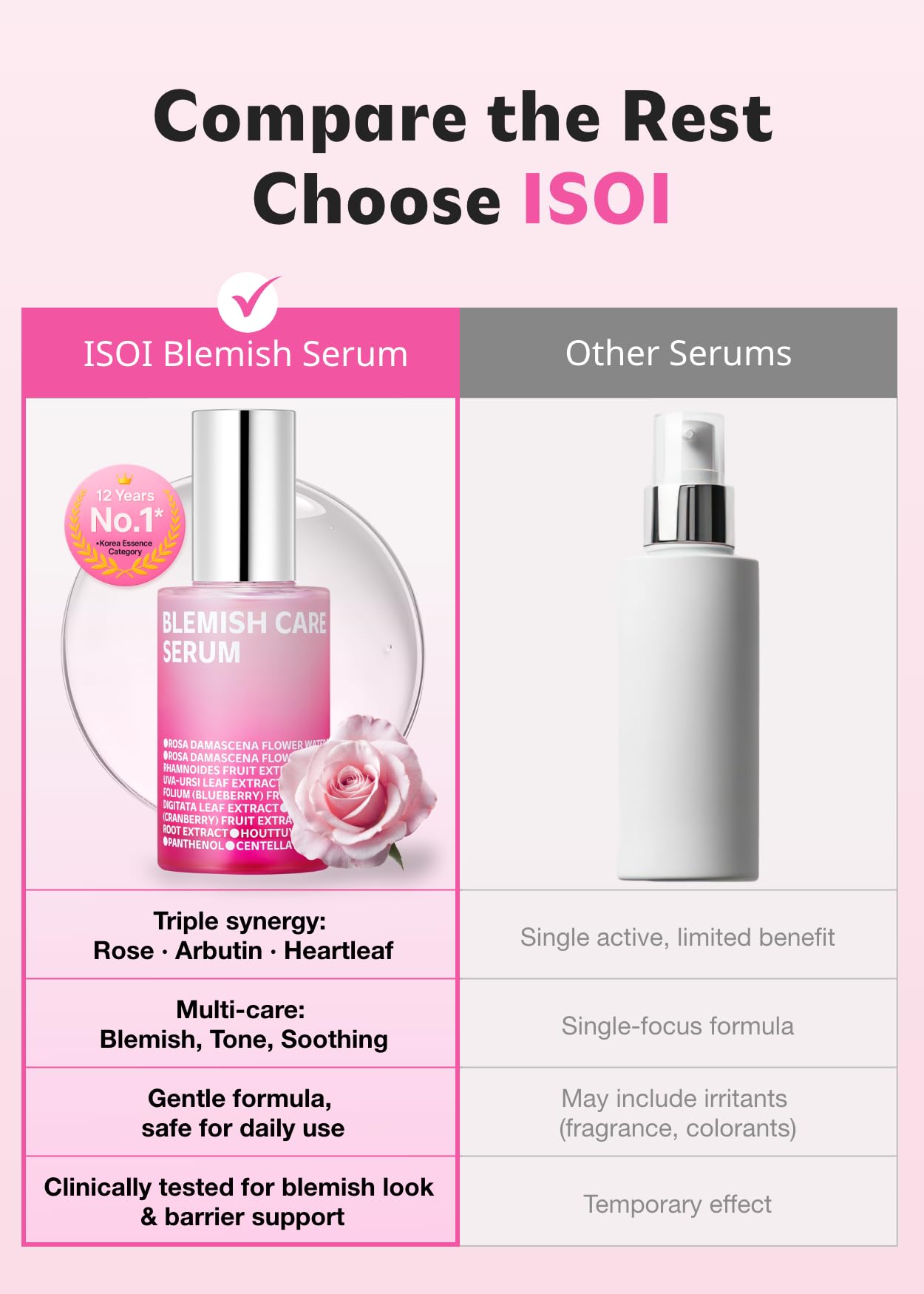 ISOI Blemish Care Up Serum on clean skin showing balanced moisture and refined texture