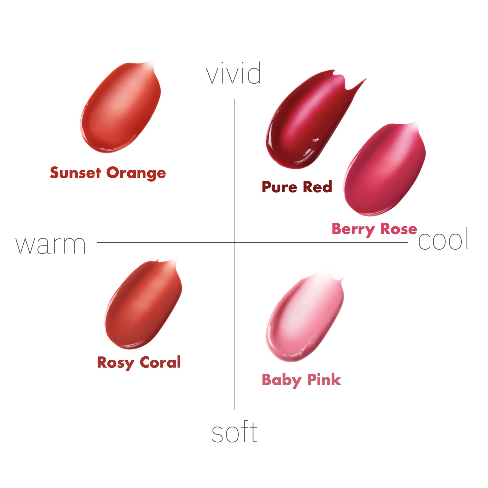 ISOI Bulgarian Rose Oil nourishes and hydrates comfortable lips.