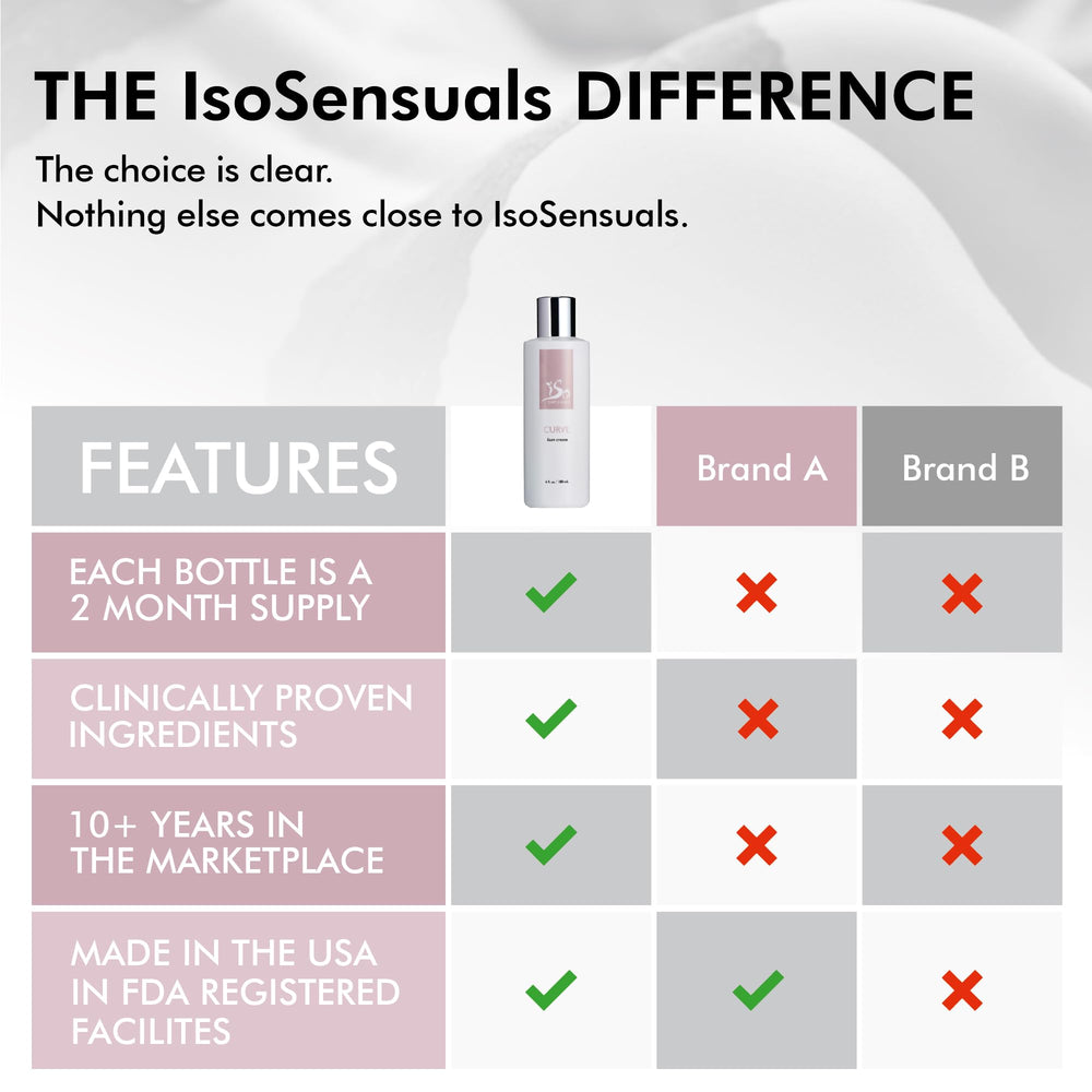 IsoSensuals Curve Butt Cream texture spread visible for rapid skin absorption.