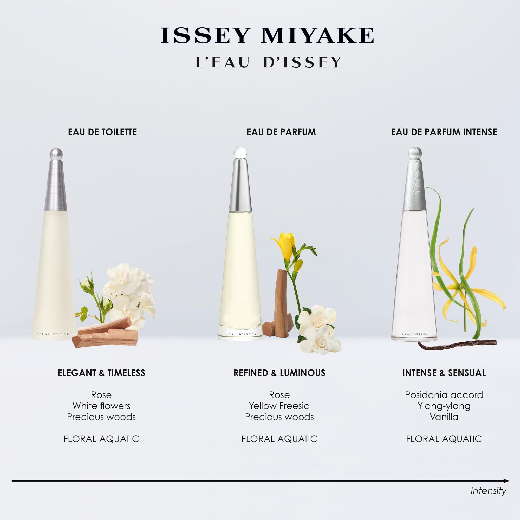 Packaging of Issey Miyake L'Eau D'Issy body lotion highlights premium moisturization.