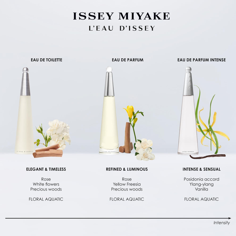Packaging of Issey Miyake L'Eau D'Issy body lotion highlights premium moisturization.