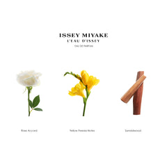 Texture on skin from Issey Miyake L'Eau D'Issy lotion for quick absorption.