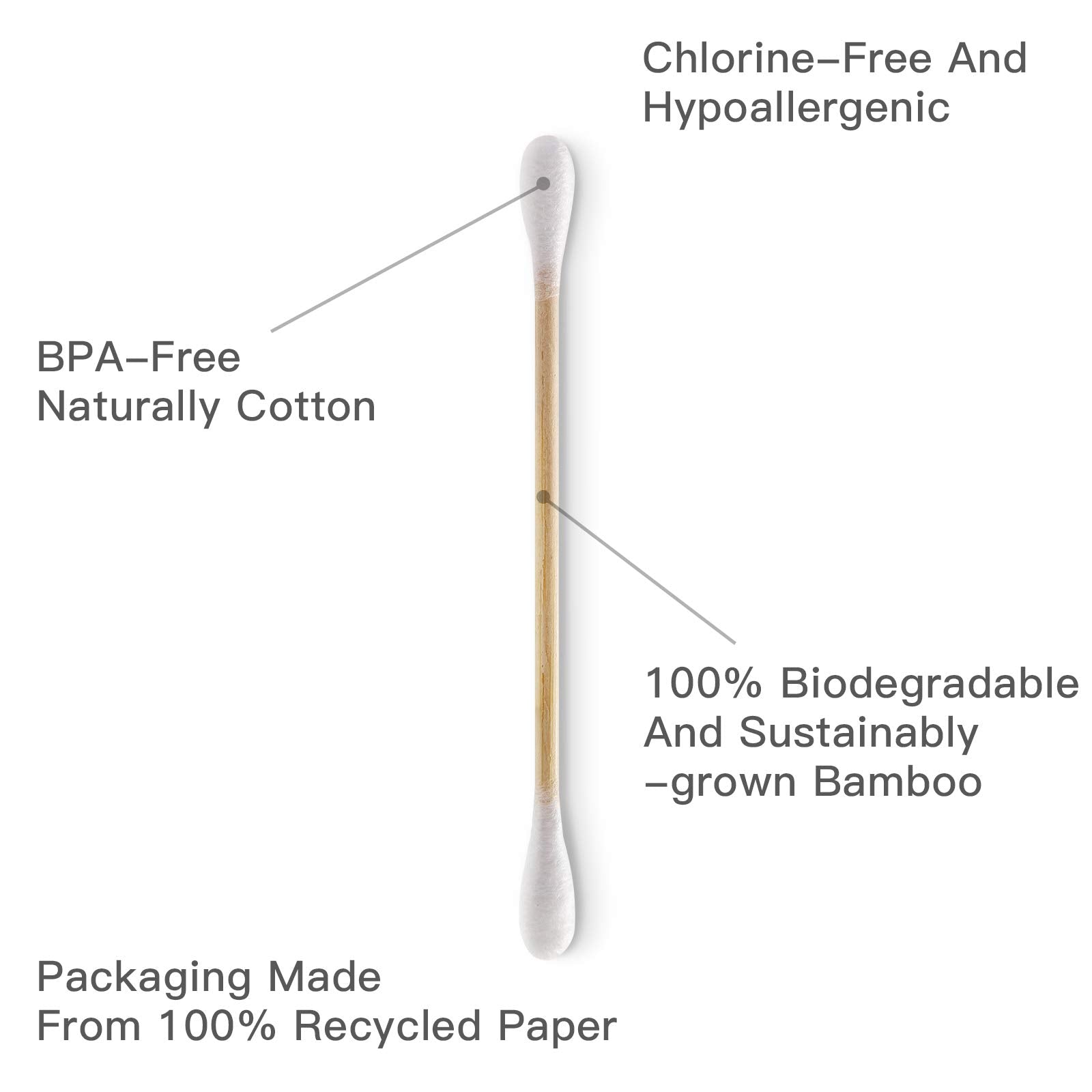 Isshah bamboo cotton swabs count 2000 supports long-term household use.