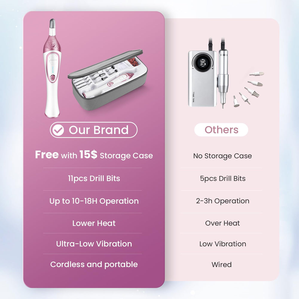 ISTON cordless electric nail file shows portable design for on-the-go grooming.