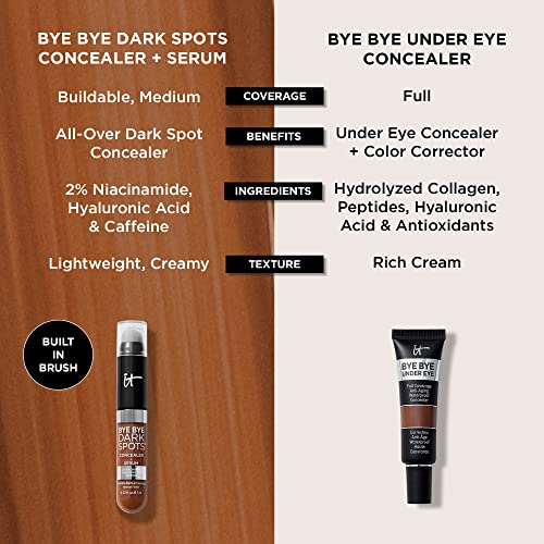 IT Cosmetics Bye Bye Dark Spots texture-lightweight closeup shows blendable consistency.