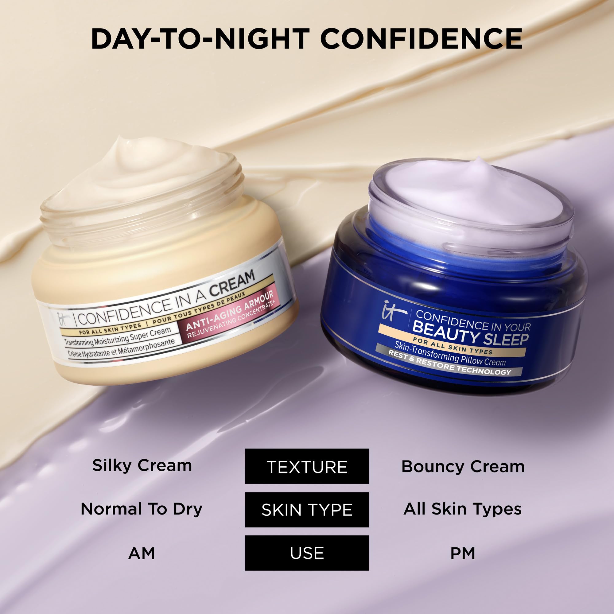 IT Cosmetics Confidence in Your Beauty Sleep barrier-supporting ceramides and adenosine close-up