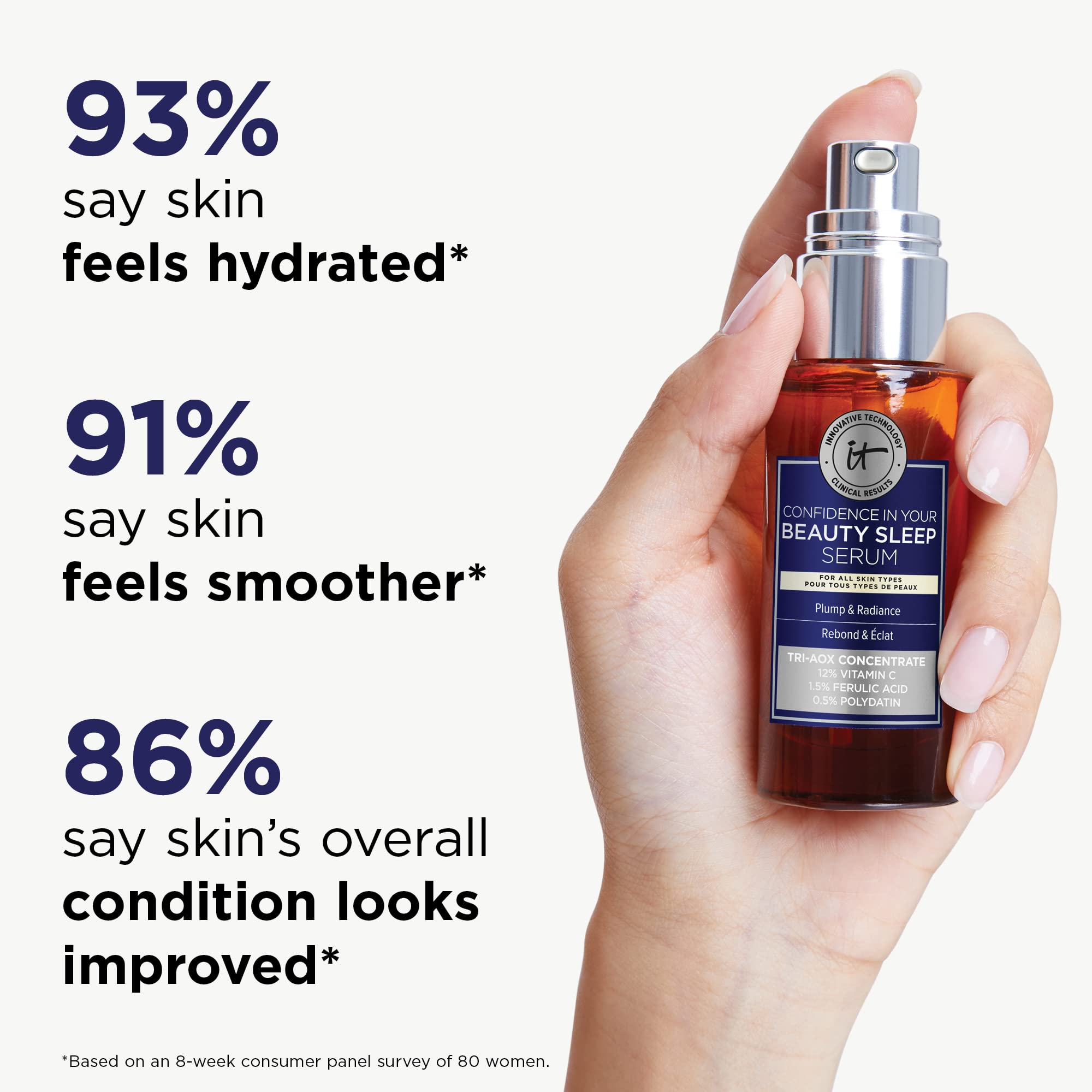 IT Cosmetics Confidence in Your Beauty Sleep one-pump application