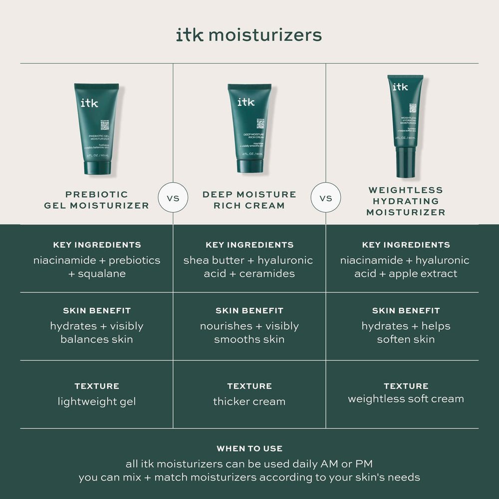 ITK Skincare Deep Moisture Cream shea butter and ceramides illustration indicates nourishing barrier protection
