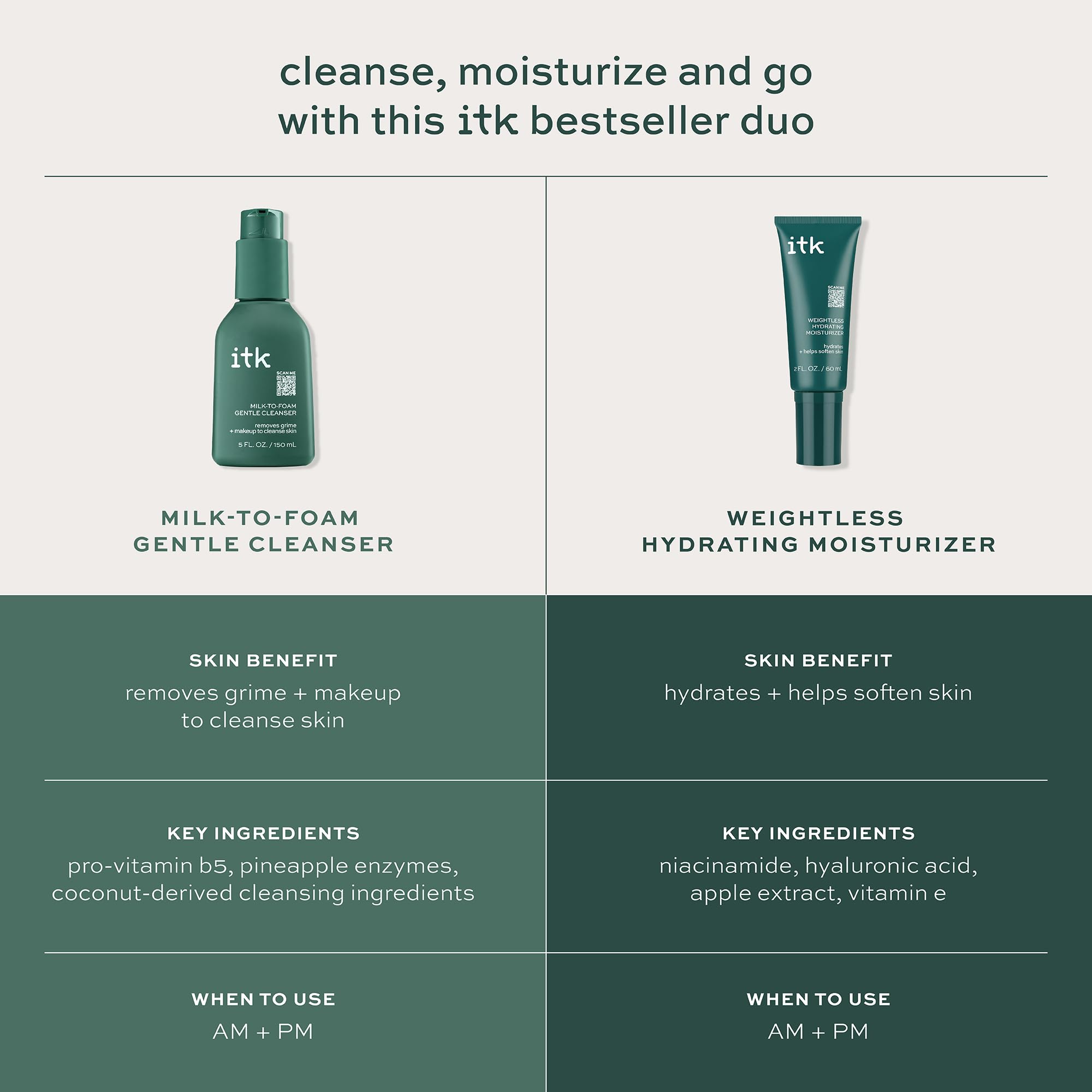 ITK Skincare makeup remover action shot captures 2-in-1 convenience during cleansing.