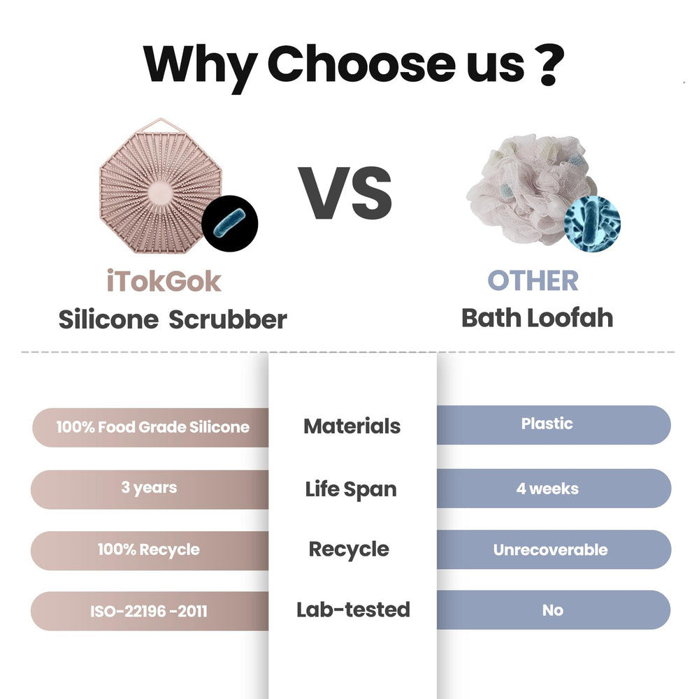 iTokGoK lathers well with soap and body wash for richer cleansing.