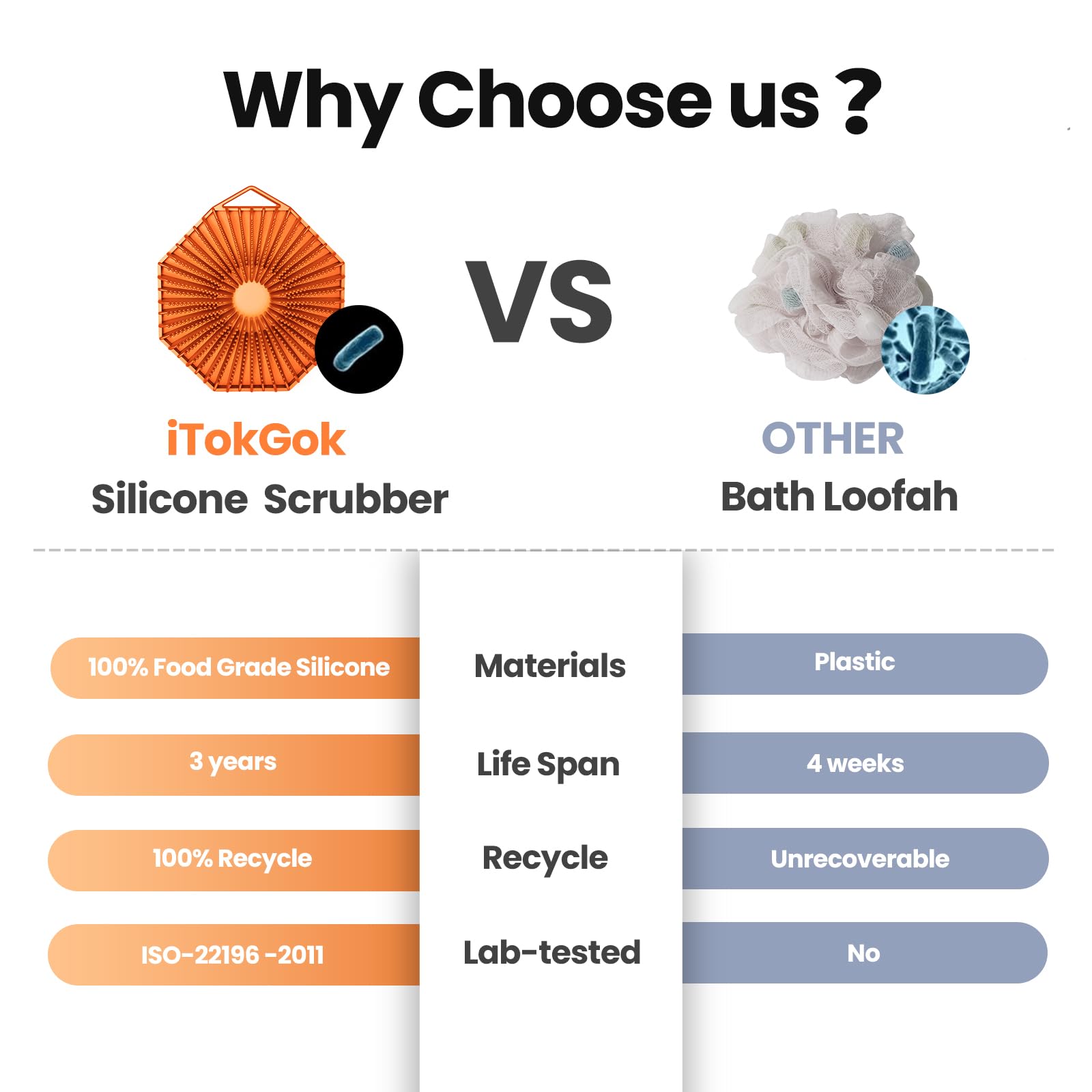 itokgok orange reusable scrubber supports eco-friendly shower routines.