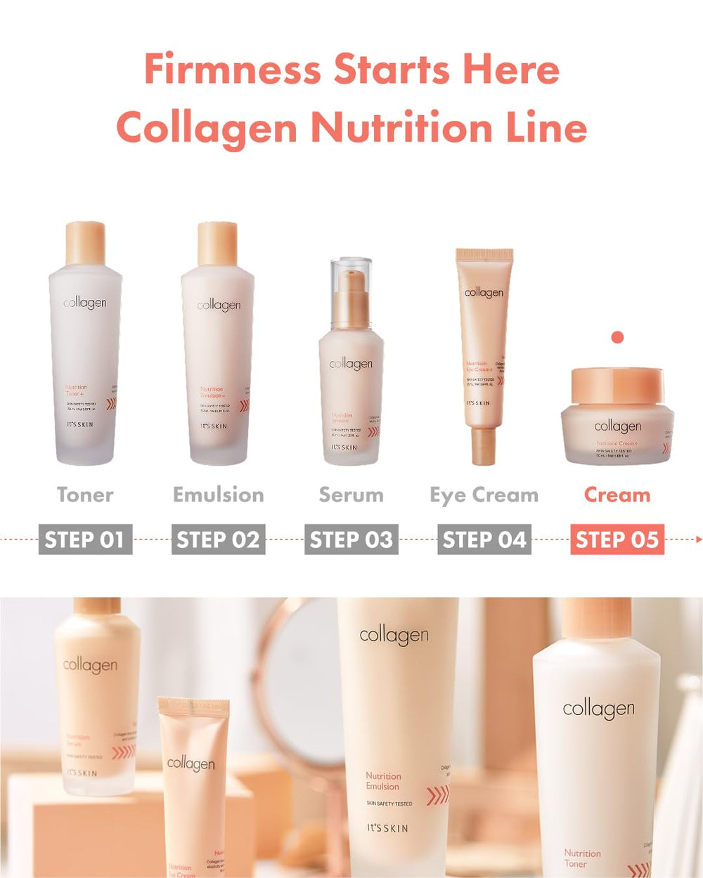 It'S SKIN Collagen Nutrition Cream fragrance-swatch conveys fruity-floral scent experience.