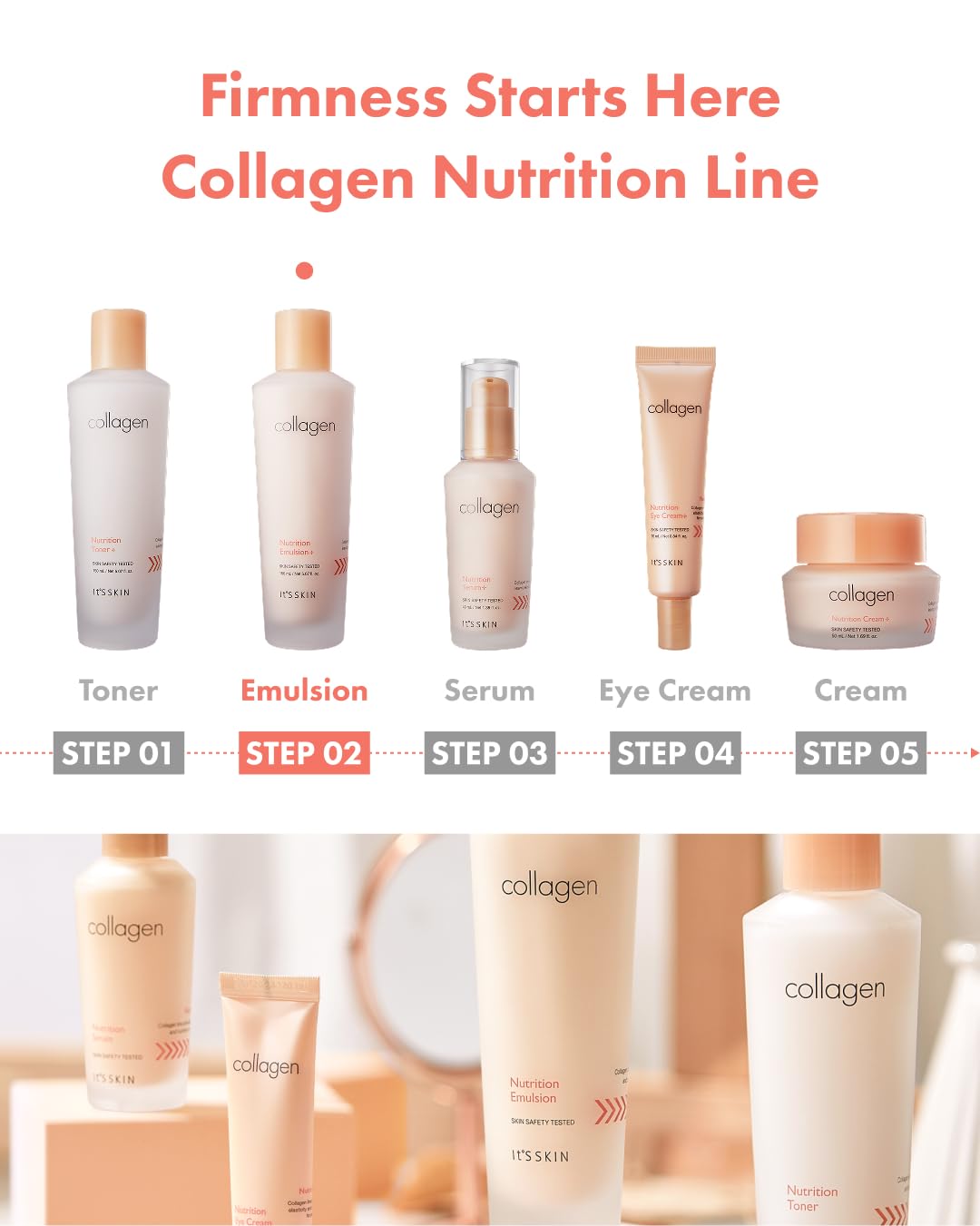 Its Skin Collagen Nutrition Emulsion Korean skincare scene communicates premium routine.