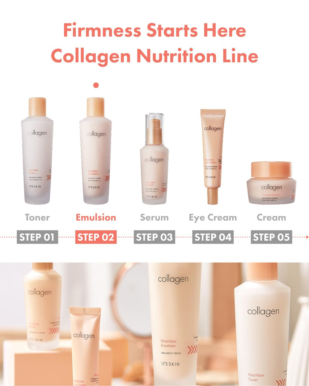 Its Skin Collagen Nutrition Emulsion Korean skincare scene communicates premium routine.