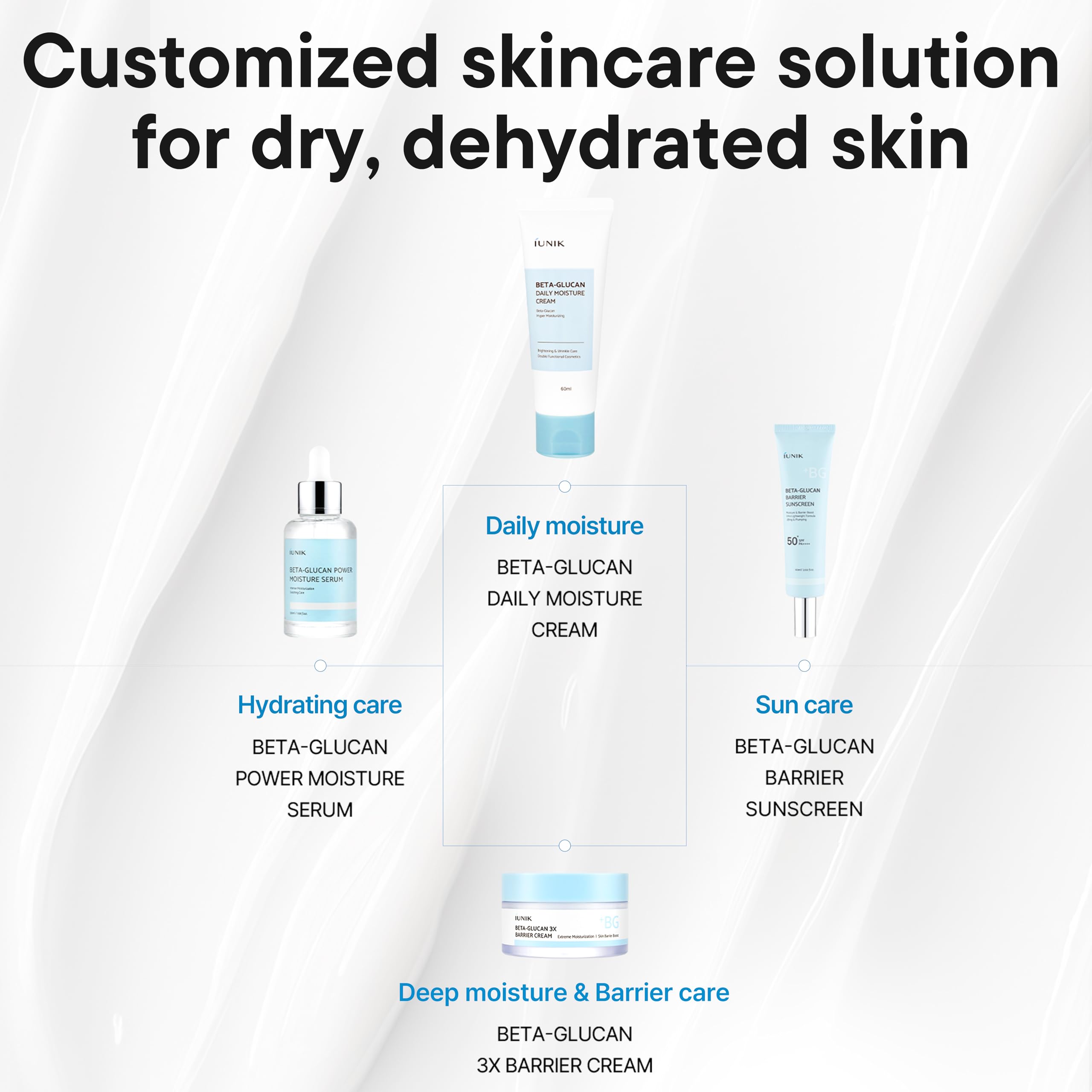IUNIK Beta-Glucan Water Barrier sunscreen supports daily outdoor activities with broad spectrum protection and breathable feel