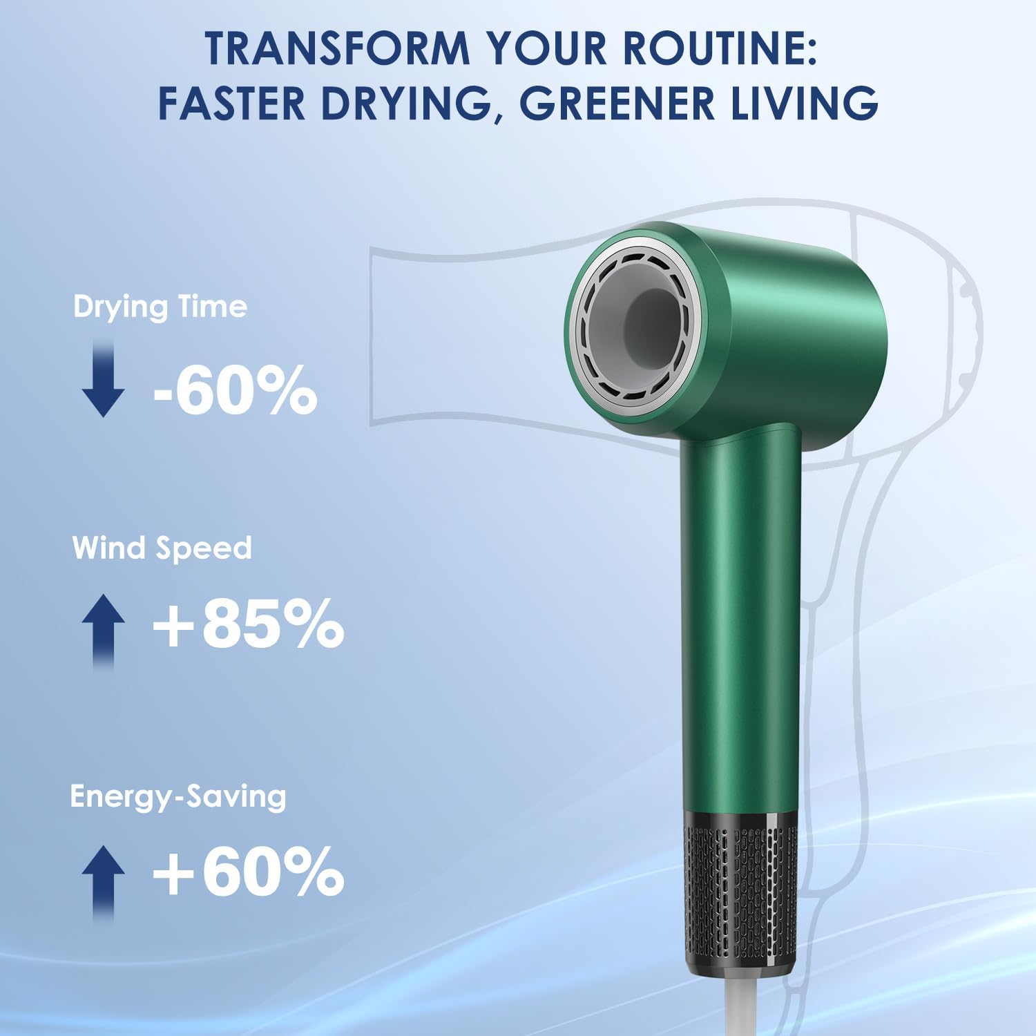 IWAANYI professional hair dryer low-noise operation supports quiet mornings and late-night grooming.