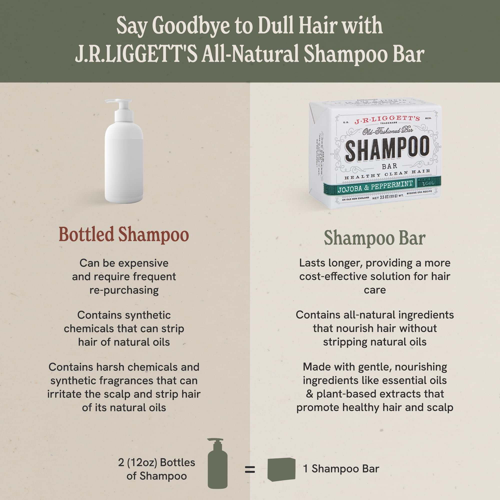Barra duradera de J·R·LIGGETT'S champú-bar ideal para viajar.