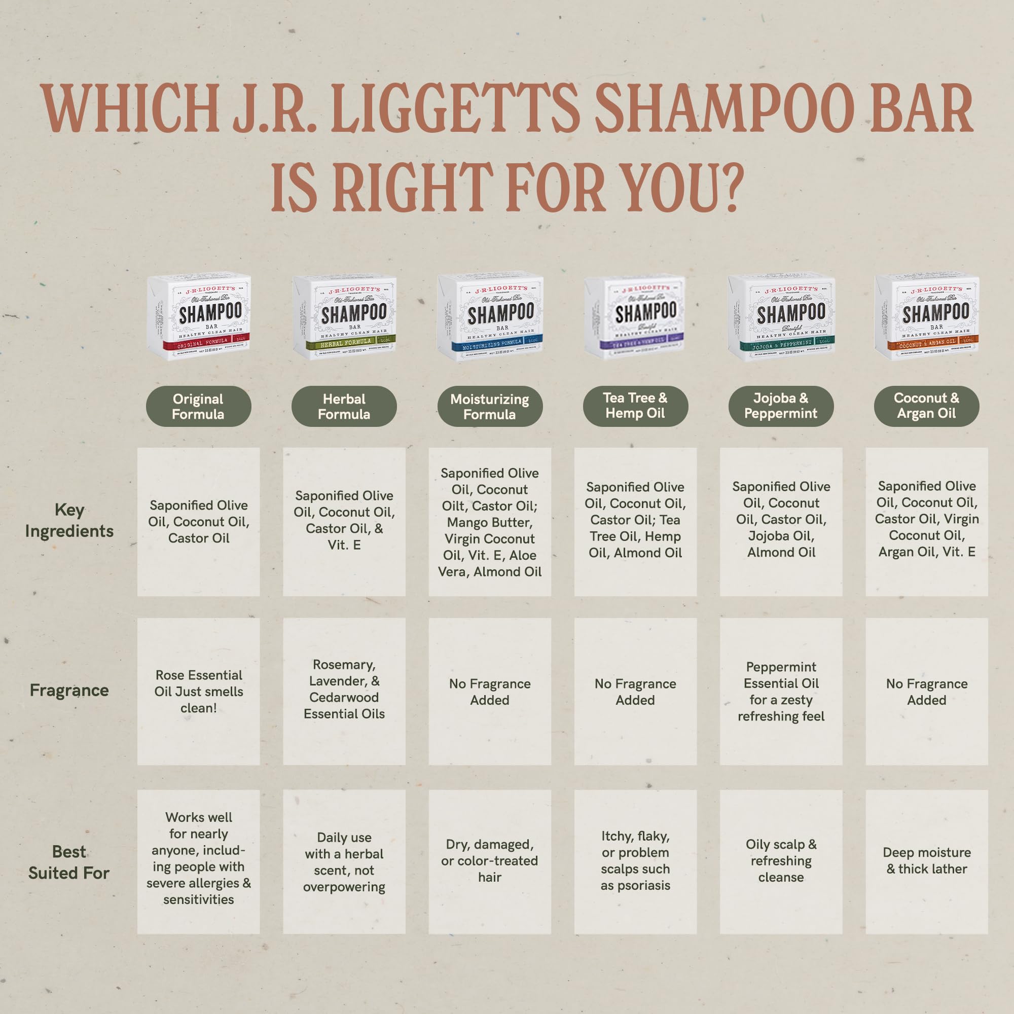 Apto para cabello rizado gracias a J·R·LIGGETT'S champú-bar.