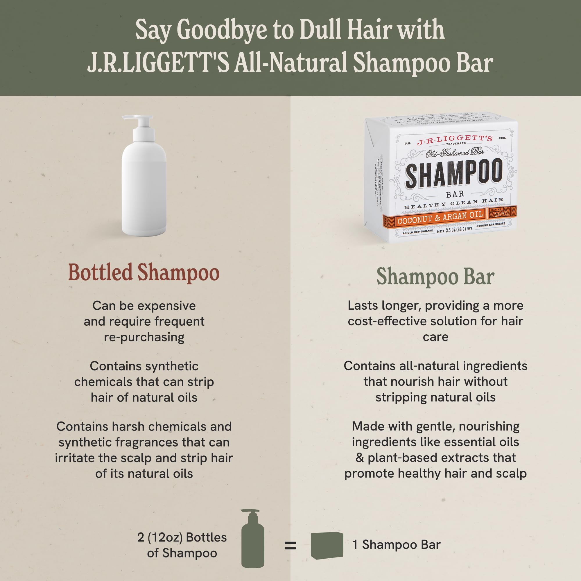 J.R.LIGGETT'S curly-hair-friendly shampoo bar suggests easier detangling and management.