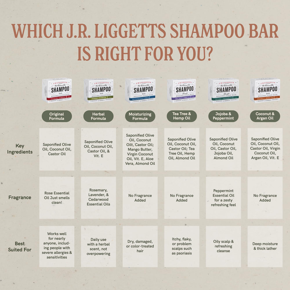 J.R.LIGGETT'S 3-pack packaging view highlighting value and convenience.