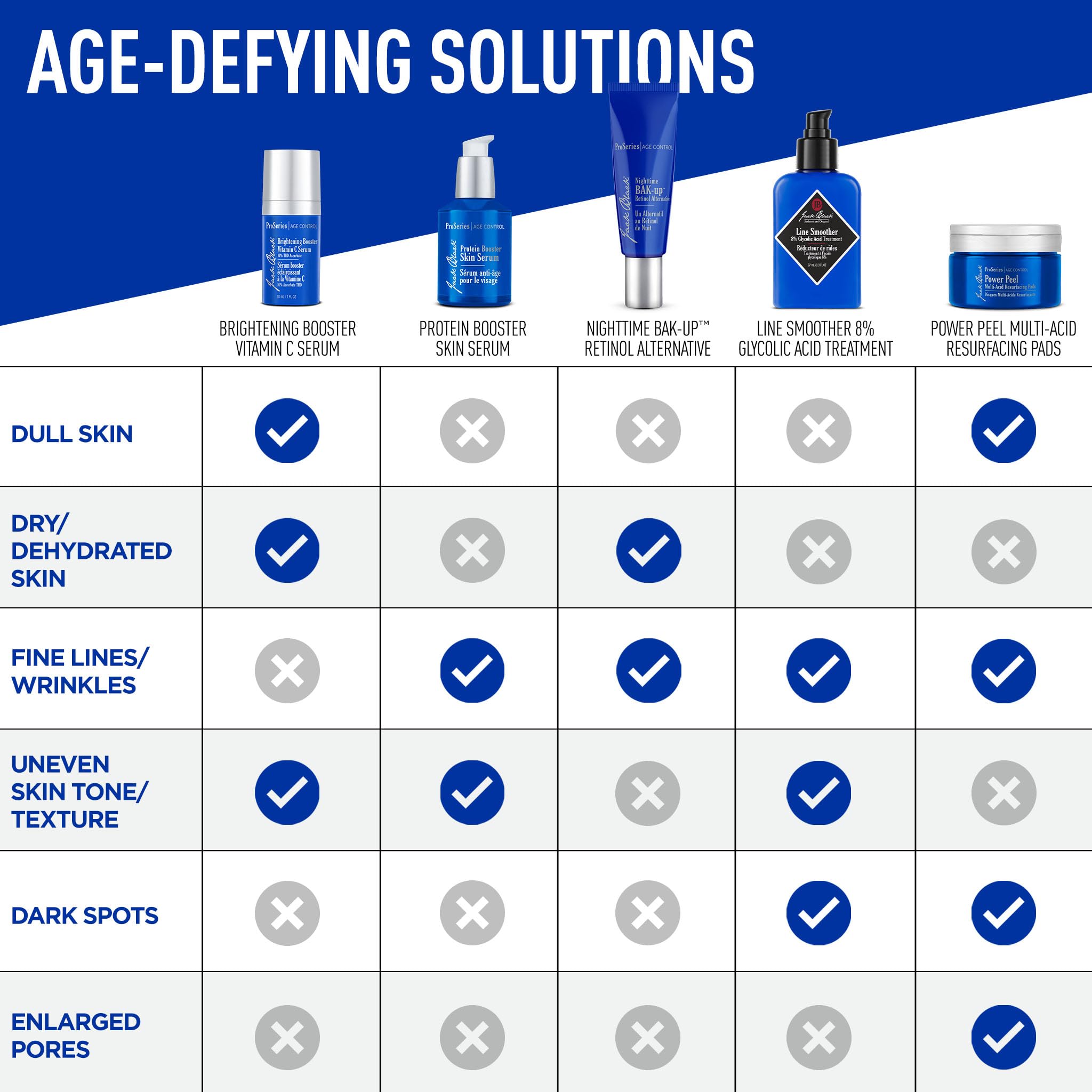 Matrixyl3000 ingredient focus in Jack Black Serum linked to wrinkle appearance reduction