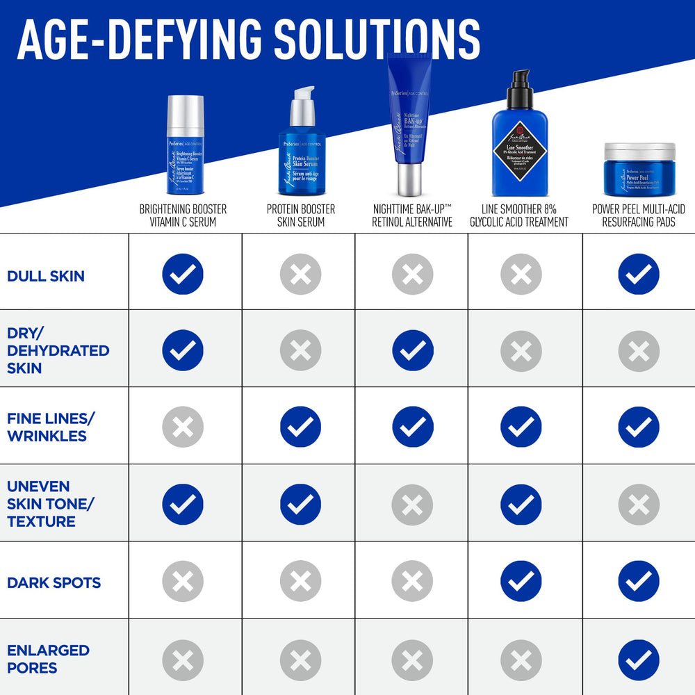 Matrixyl3000 ingredient focus in Jack Black Serum linked to wrinkle appearance reduction