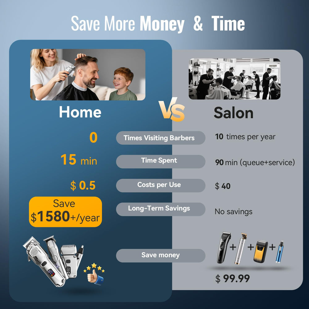Jack & Rose 6800rpm clipper blade technology supports fast, precise trimming