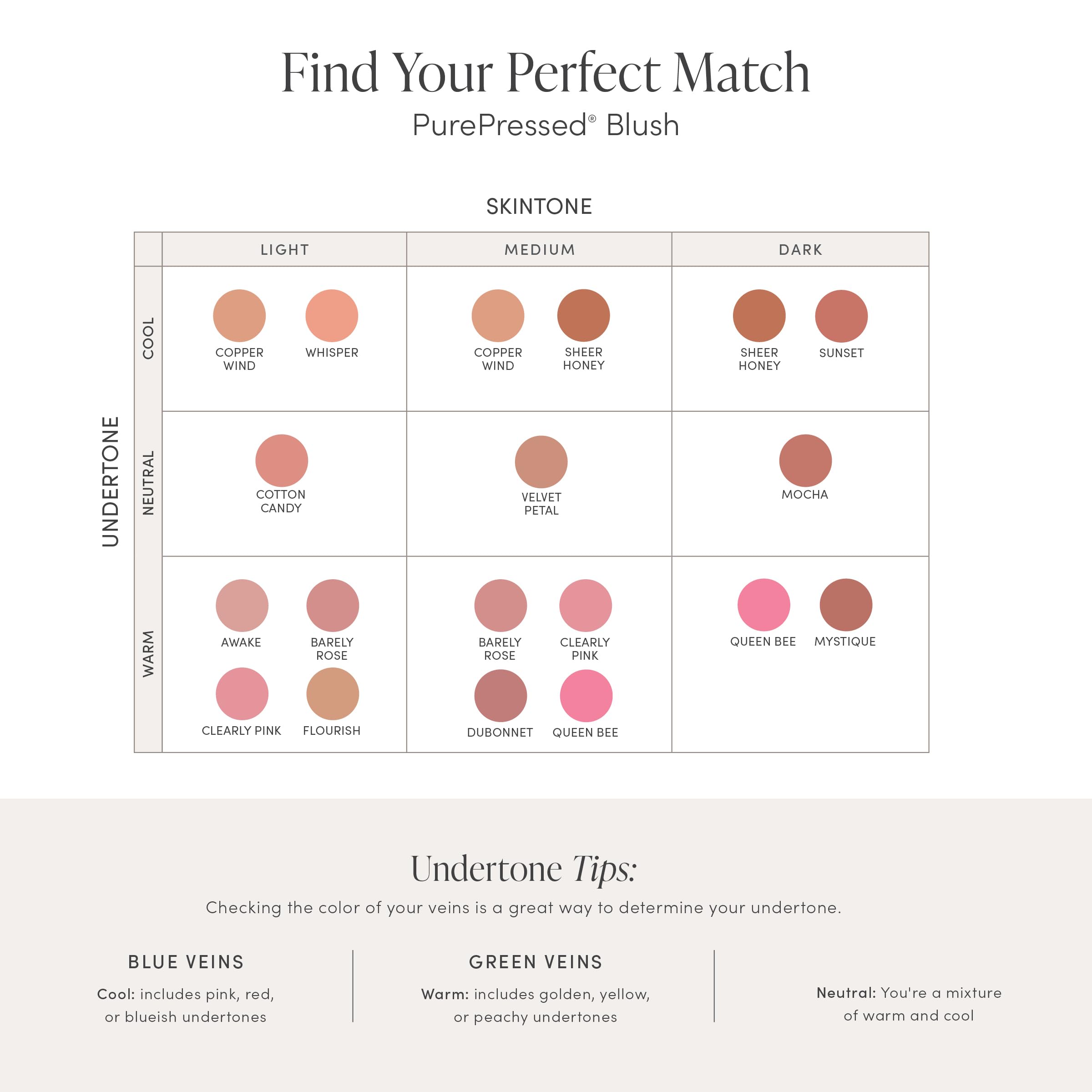 Jane Iredale PurePressed Blush natural oils in formula