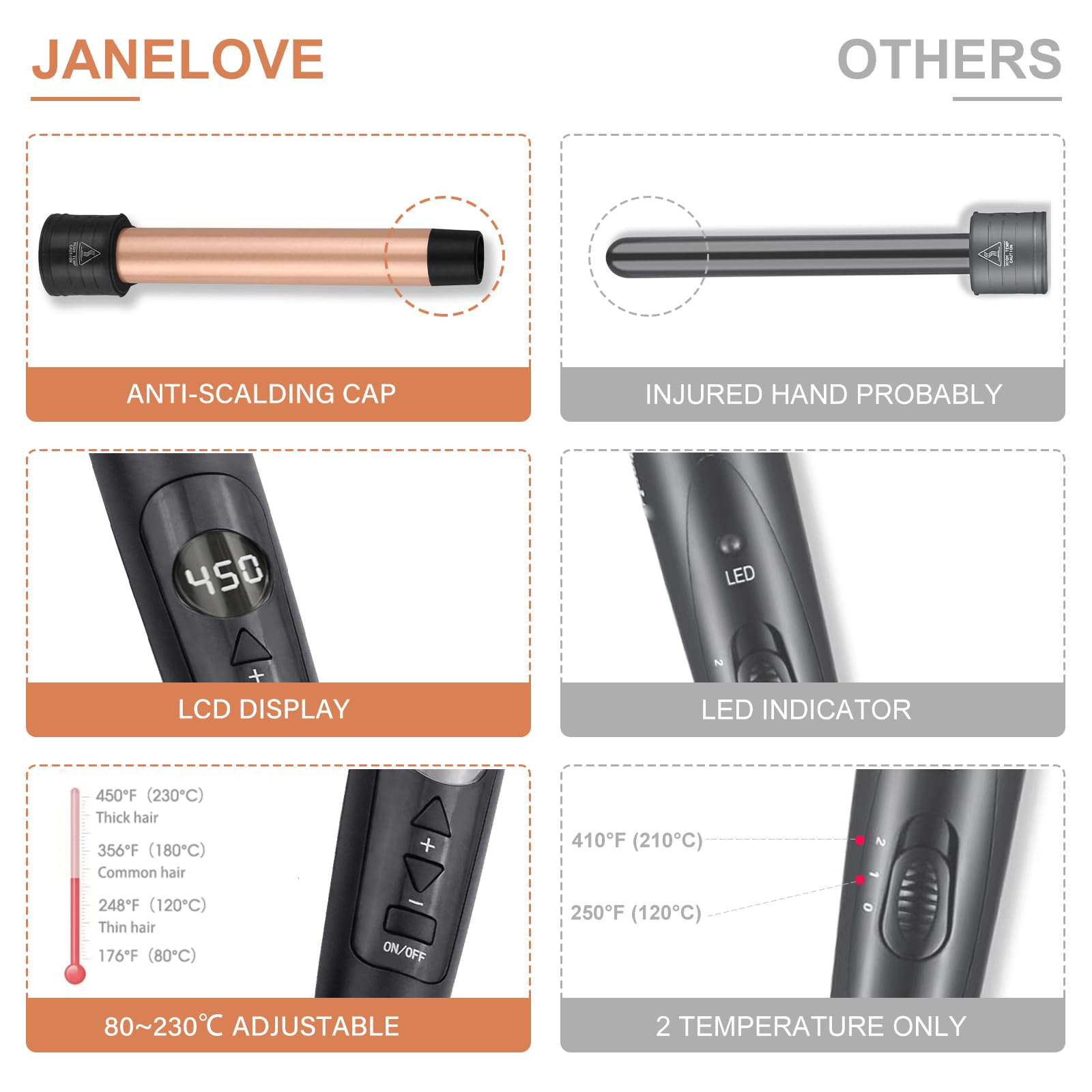 Janelove ceramic barrel 0-75 inch for mid-sized waves.