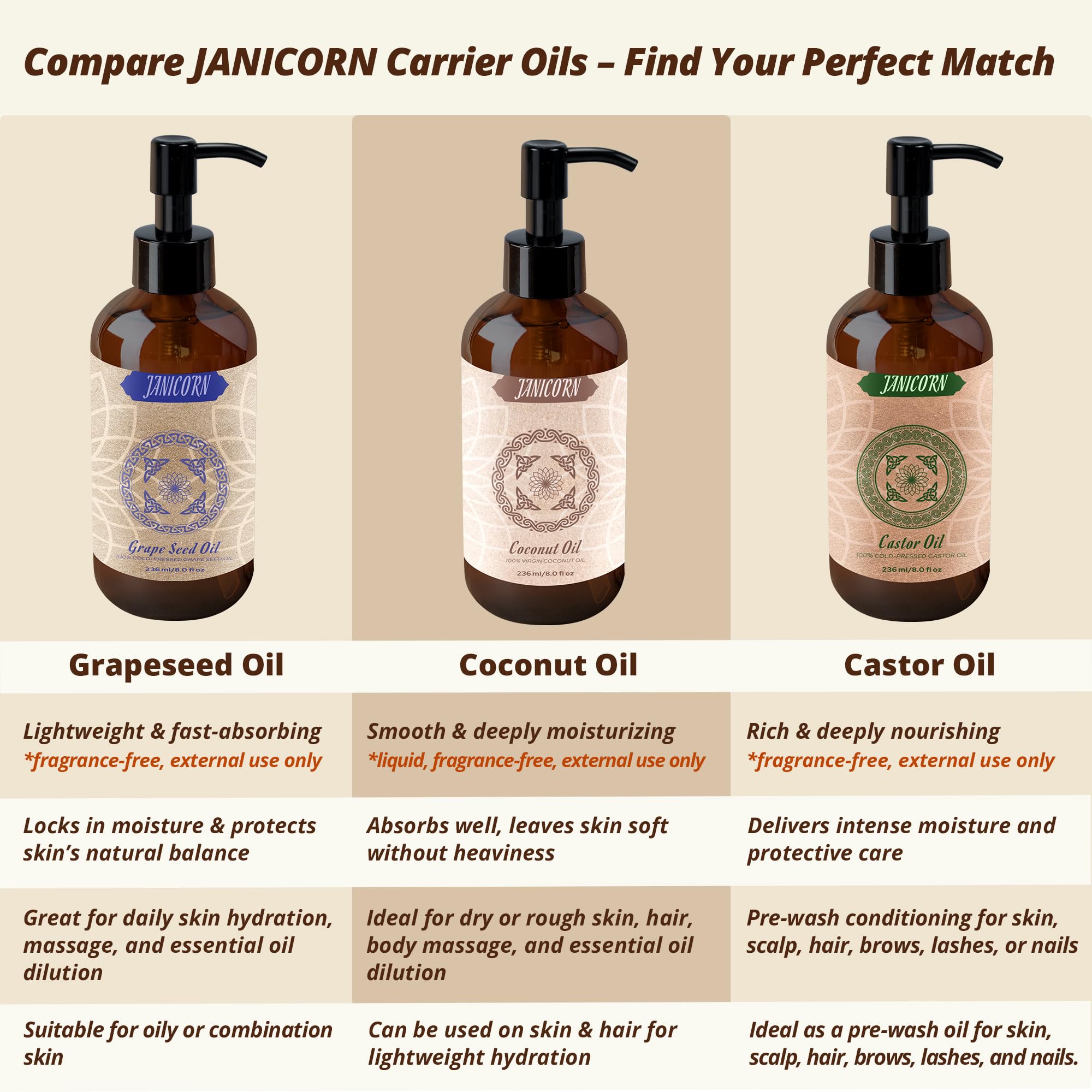 JANICORN castor oil packaging highlights vegan-friendly, unrefined formula
