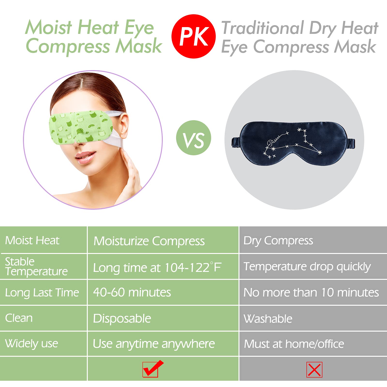 Jekeno Steam Eye Mask travel-friendly pack fits in bags for trips.