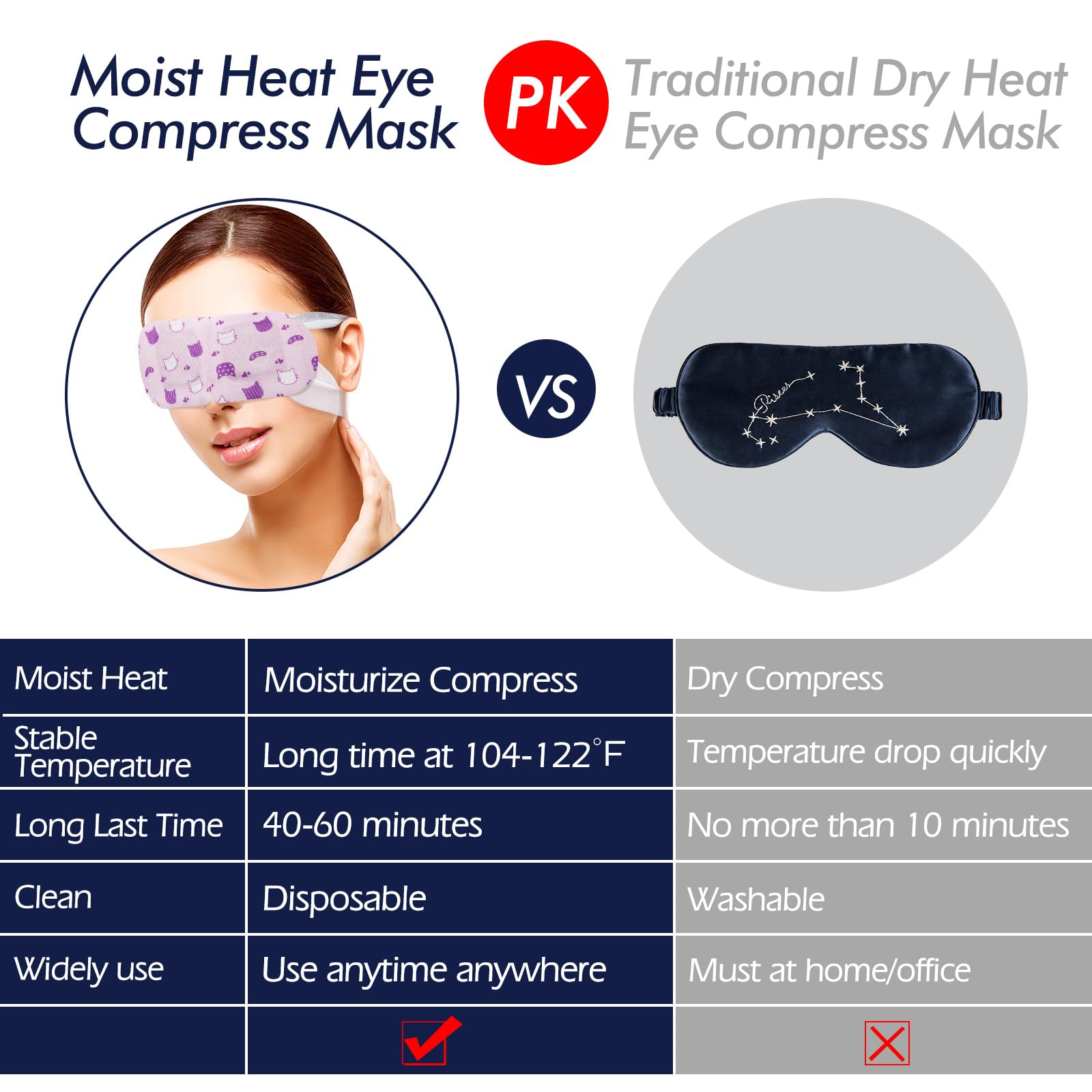 Jekeno Steam Eye Mask travel kit makes a soothing addition to commutes and trips.