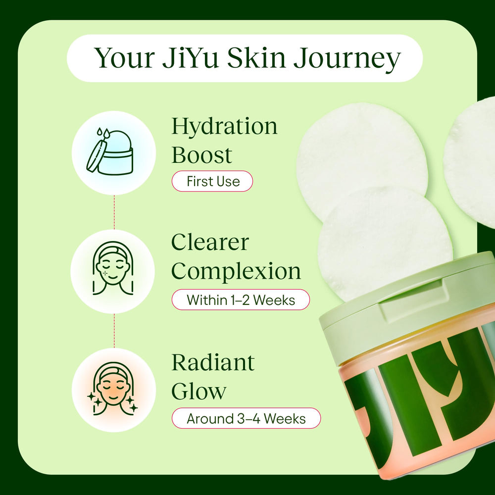 JiYu Niacinamide ingredient highlight illustrating brightening and even tone potential.