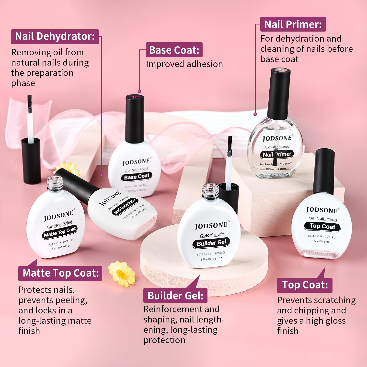 JODSONE curing under a nail lamp in 90-120 seconds for set
