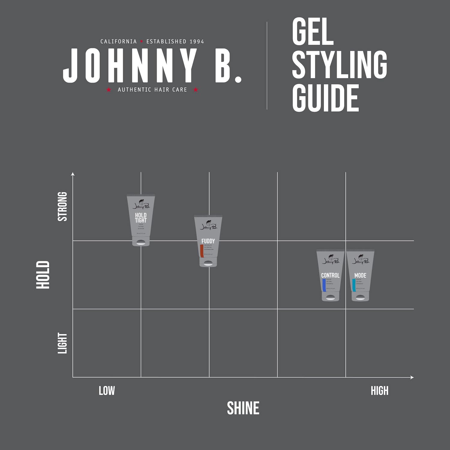 Johnny B King Mode thick appearance helps simulate fuller hair.