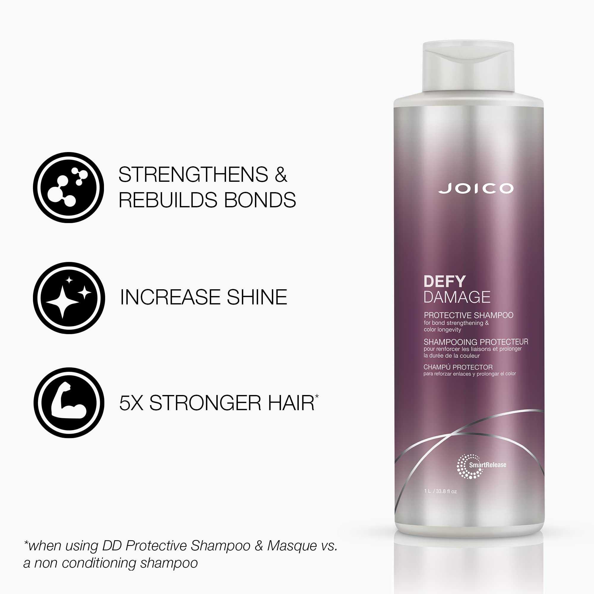 Joico Defy Damage set front view—care duo for color longevity.