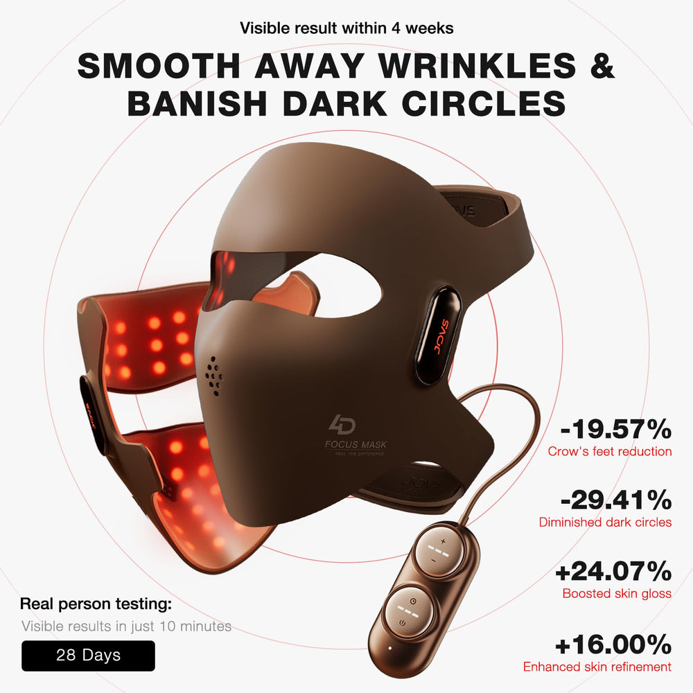 JOVS 4D Laser Mask full-face coverage with 140 light beams targeting wrinkles