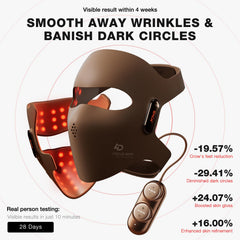 JOVS 4D Laser Mask full-face coverage with 140 light beams targeting wrinkles